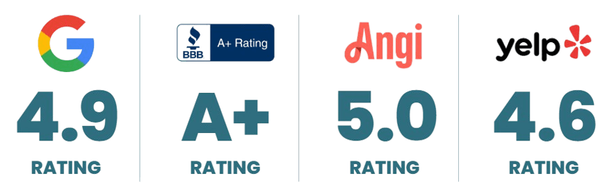 Trust Logos + Ratings